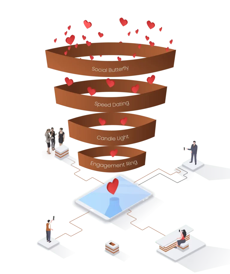 Relationship Funnel: Nurturing Connections from Acquaintances to Soulmates